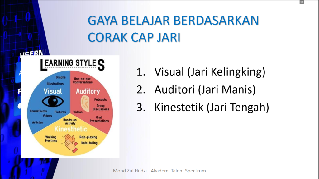 cap jari gaya belajar